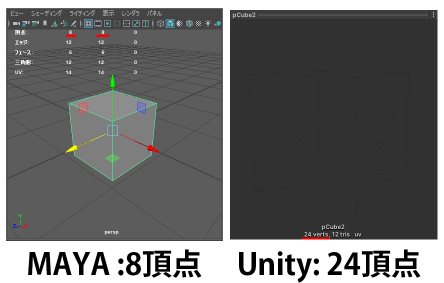 頂点データ